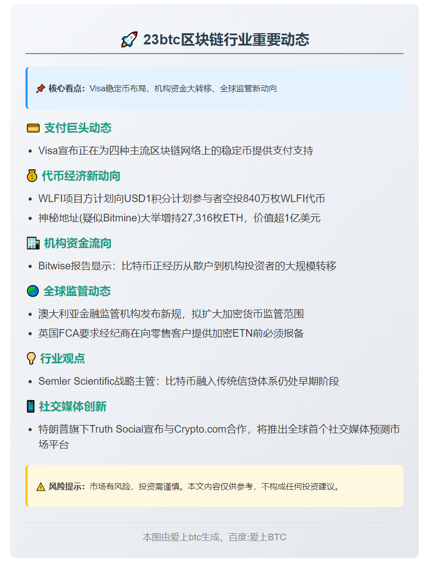 23btc午报 | 10.29重要动态