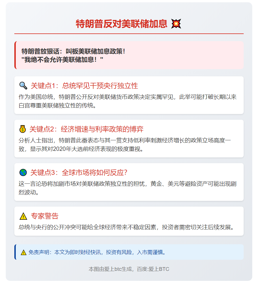 特朗普反对美联储加息