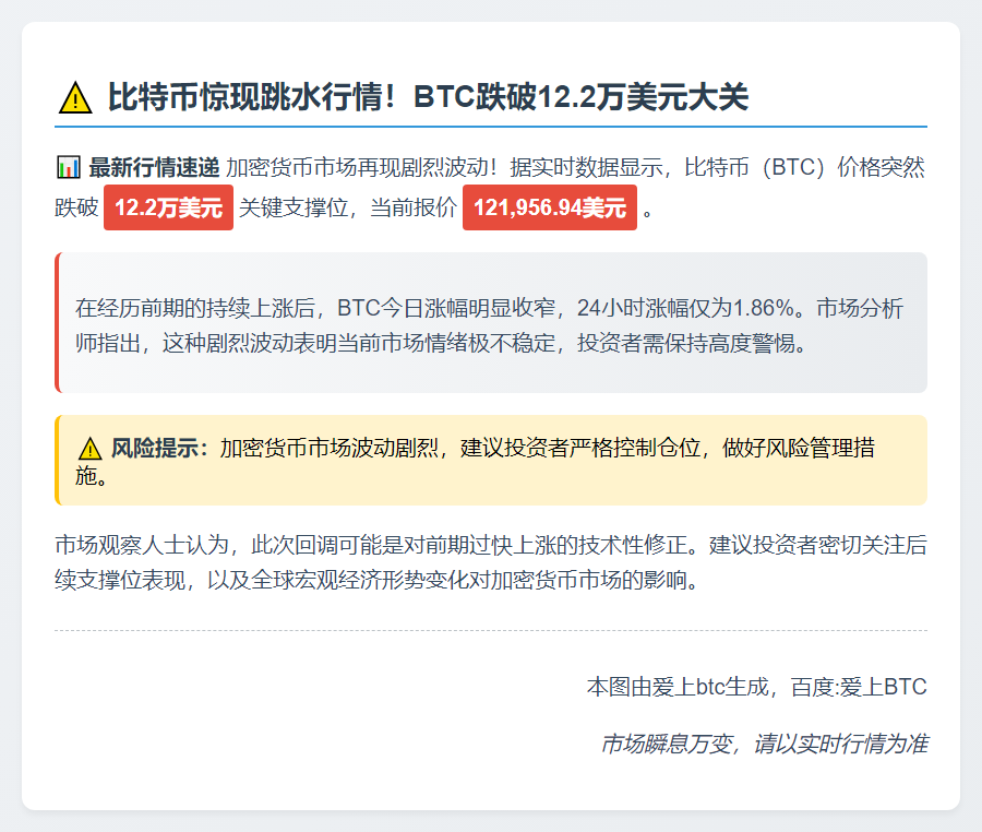 BTC跌穿12.2万美元