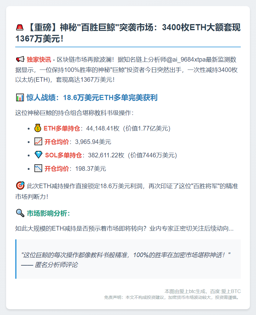 巨鲸抛售3400 ETH，价值1367万美元