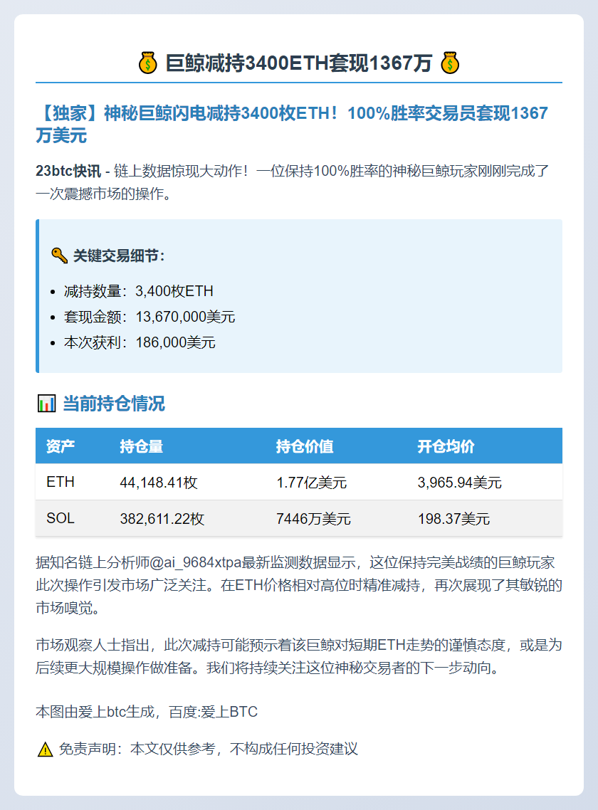 巨鲸减持3400ETH套现1367万