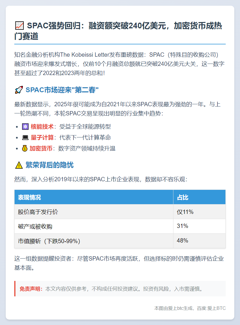 SPAC融资新高 加密货币活跃