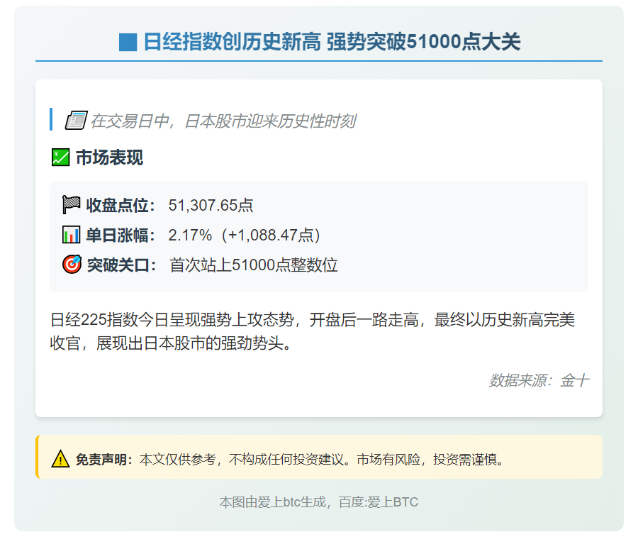 日经指数突破51000点创历史新高