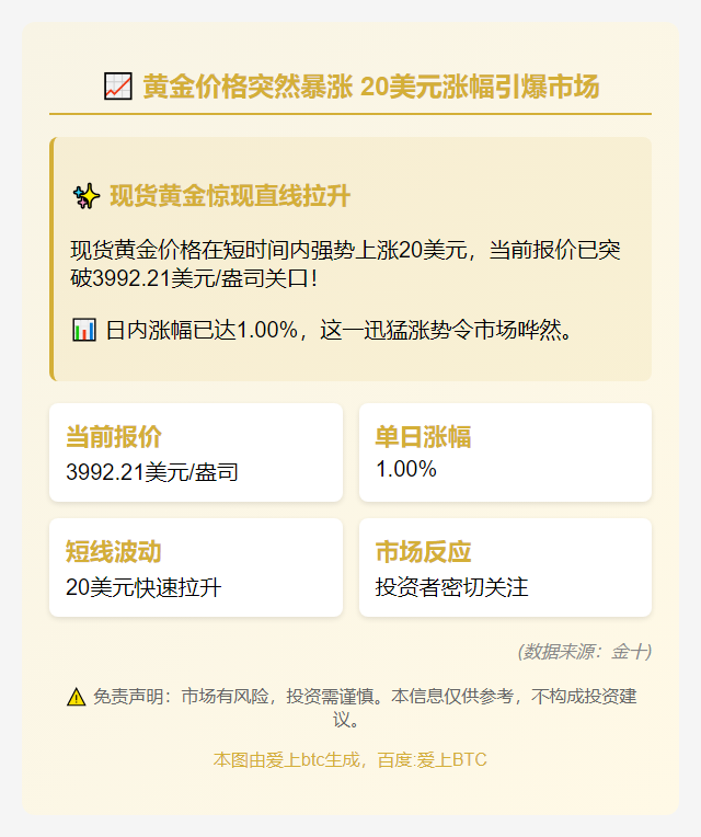黄金短线急升20美元