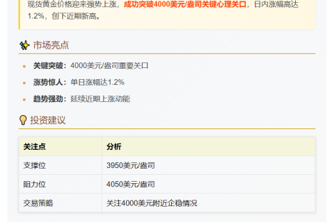 黄金现货突破4000美元