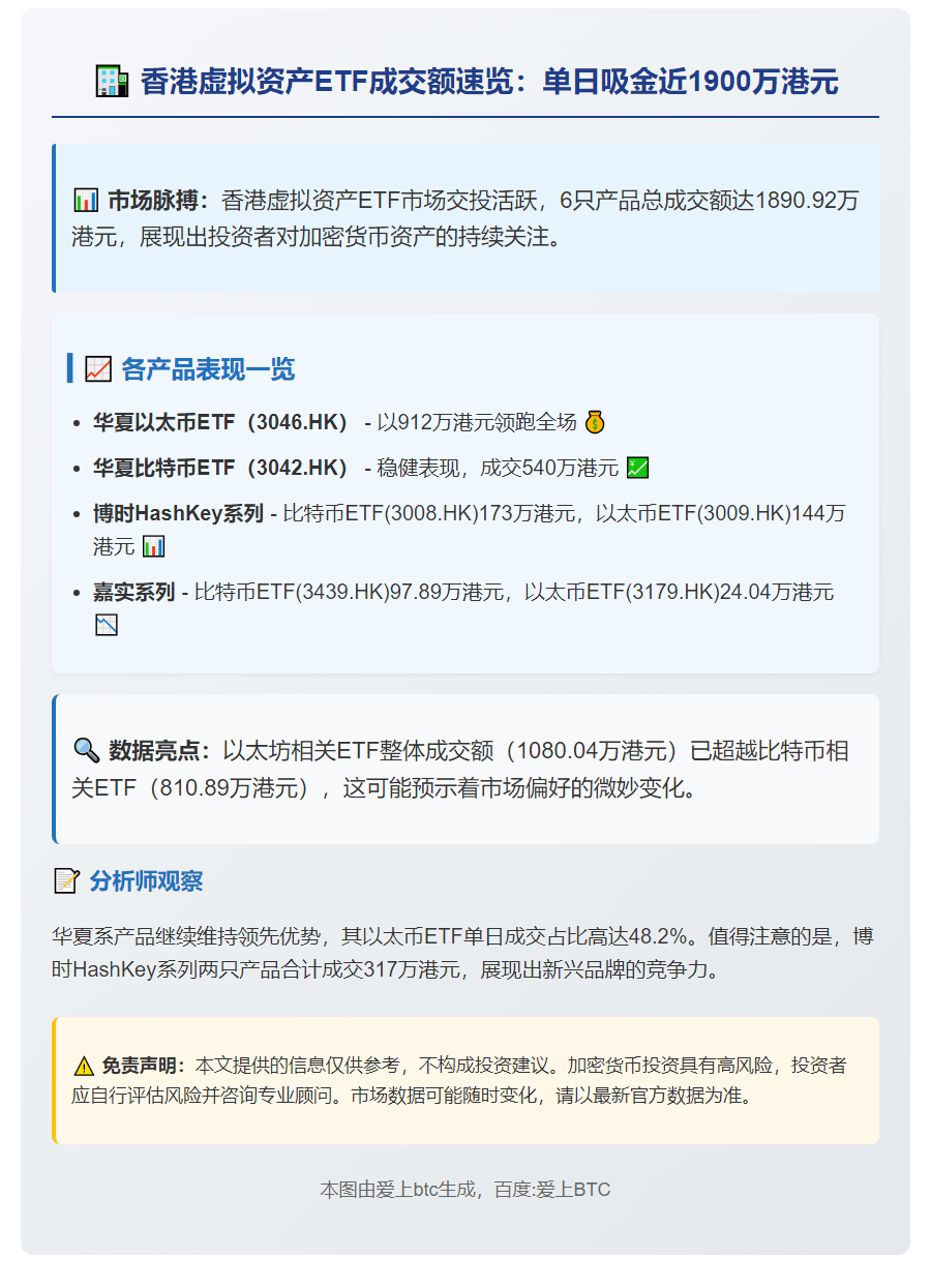 香港6只虚拟资产ETF成交1890万港元