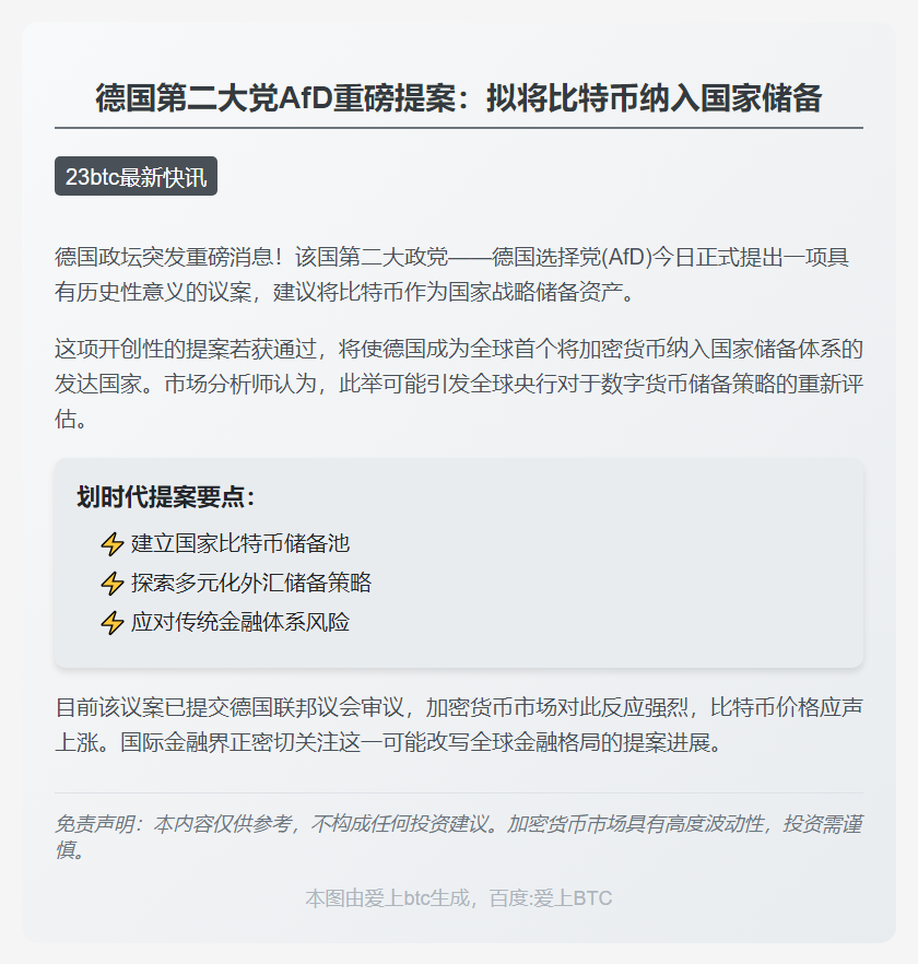 德国AfD提议建立比特币储备