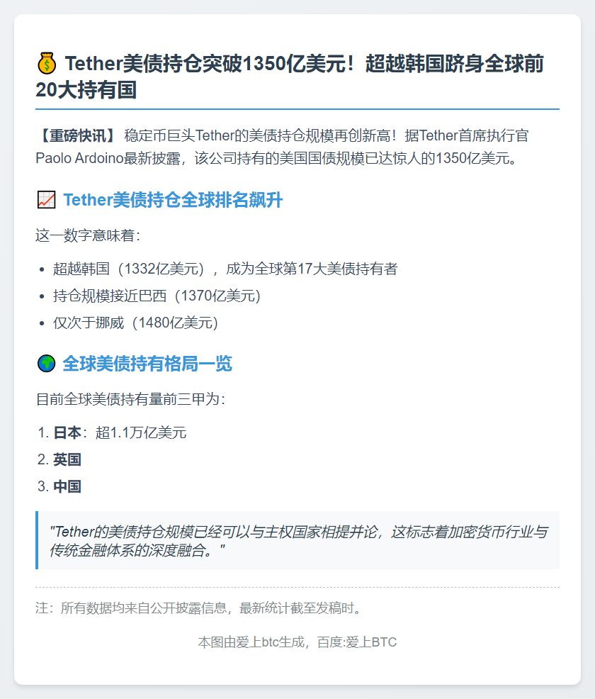 Tether美债持有超韩国成全球第17