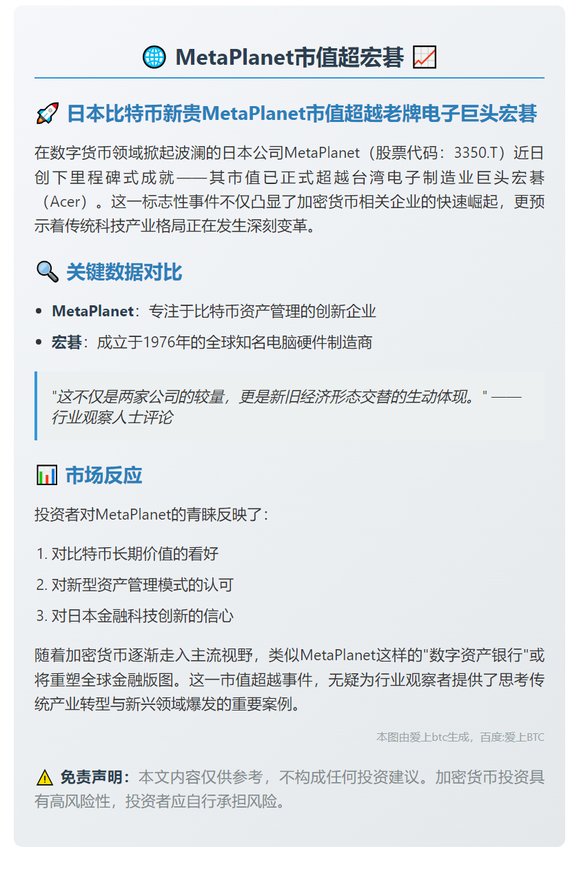 MetaPlanet市值超宏碁