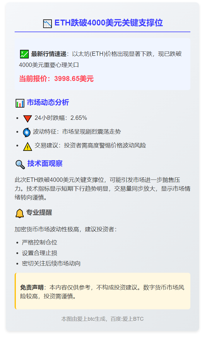 ETH跌破4000