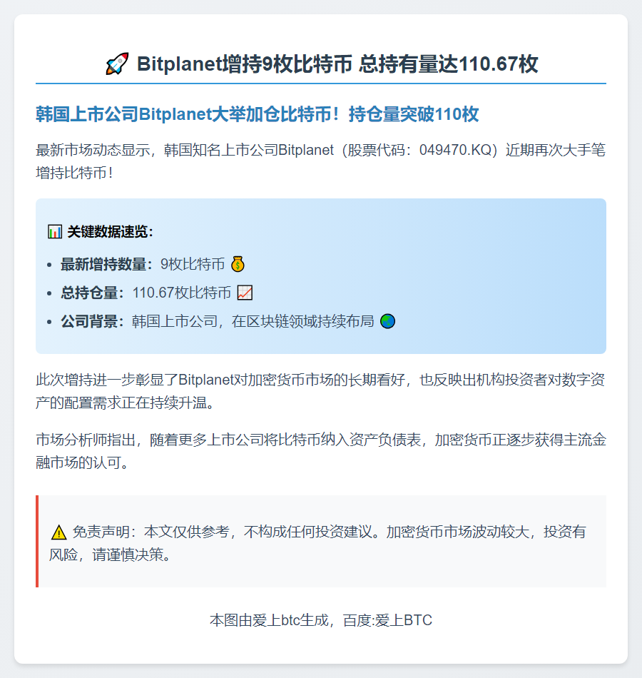 Bitplanet增持9枚比特币 总持有量达110.67枚