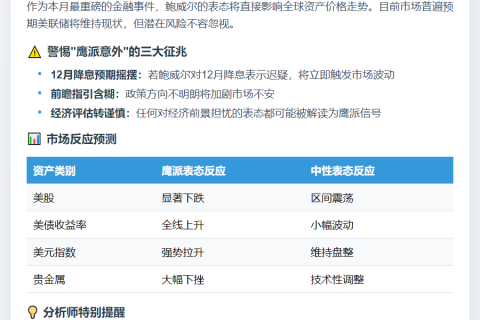 美联储决议前瞻：鲍威尔或放鹰
