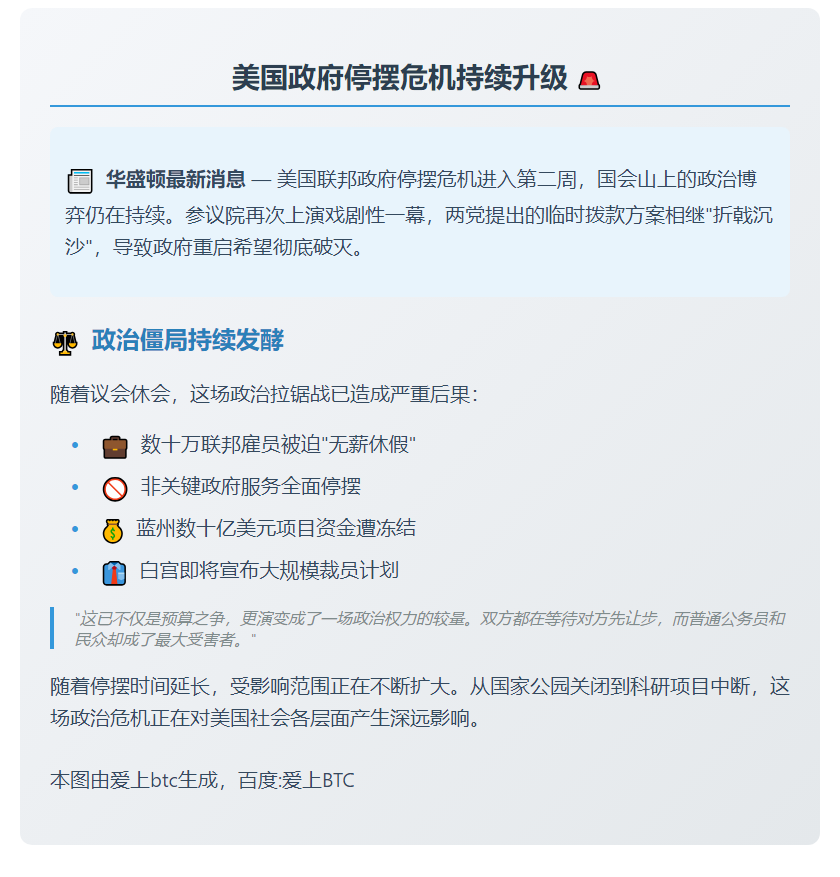 美参议院否决拨款法案 政府关门持续