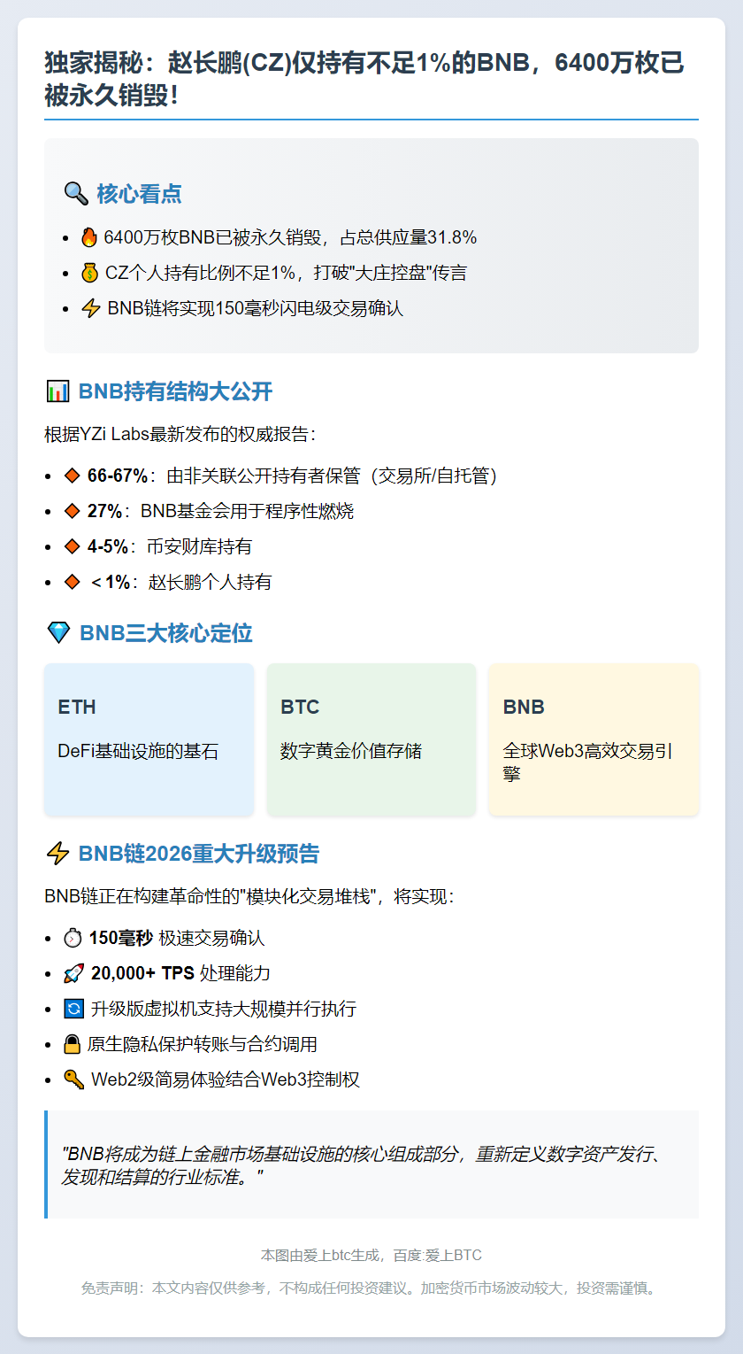 赵长鹏持BNB不足1%