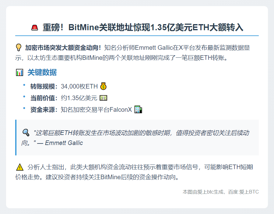 两地址从FalconX获3.4万ETH