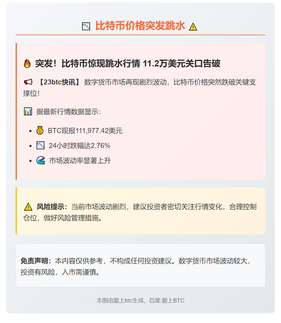 BTC跌破11.2万美元