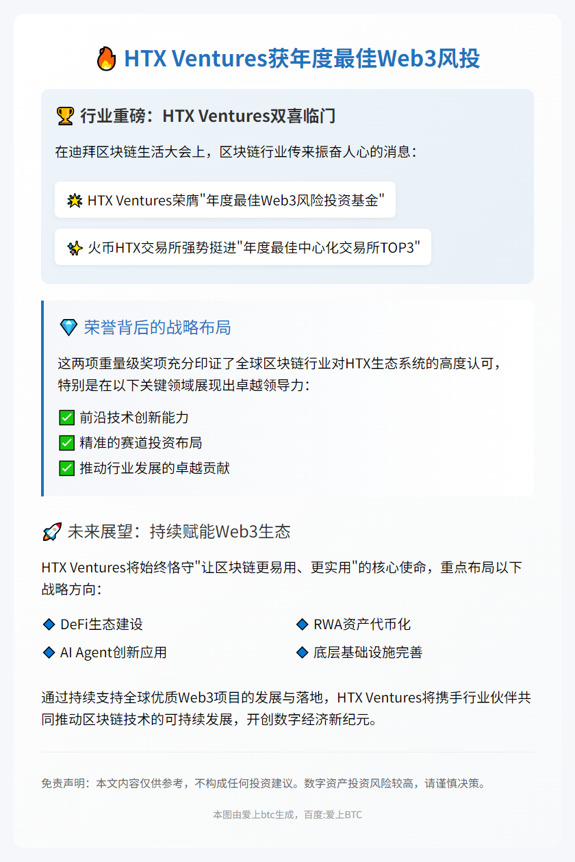 HTX Ventures获年度最佳Web3风投