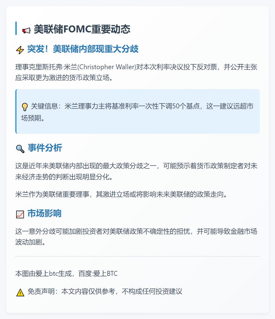 美联储FOMC：米兰提议降息50基点