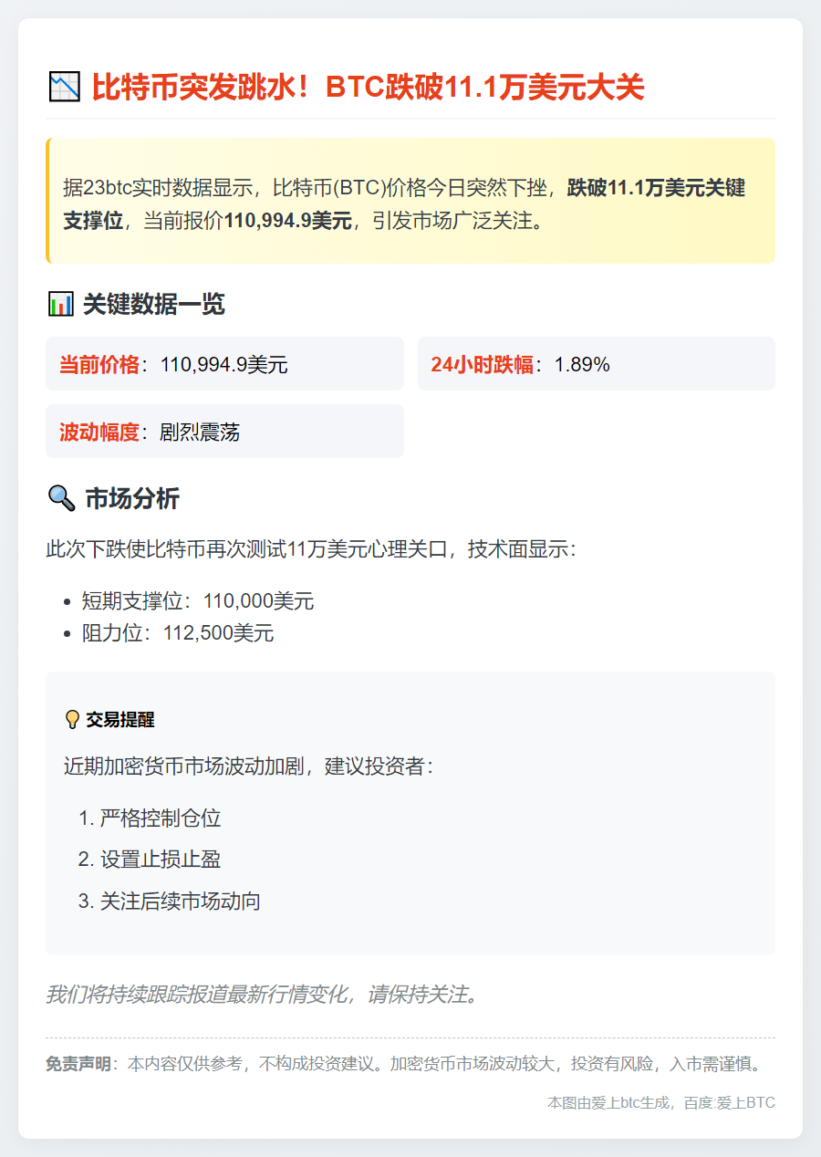比特币跌破11.1万美元