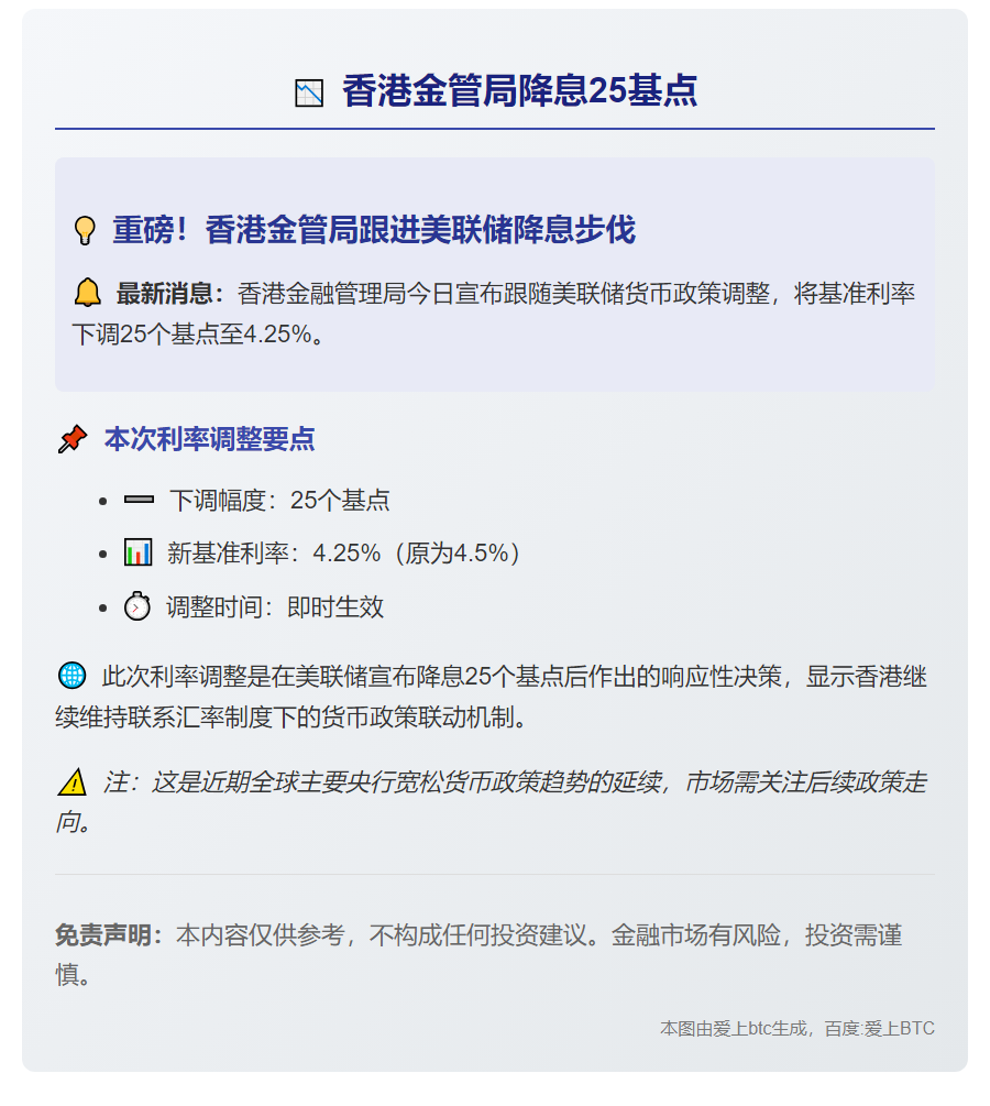 香港金管局降息25基点