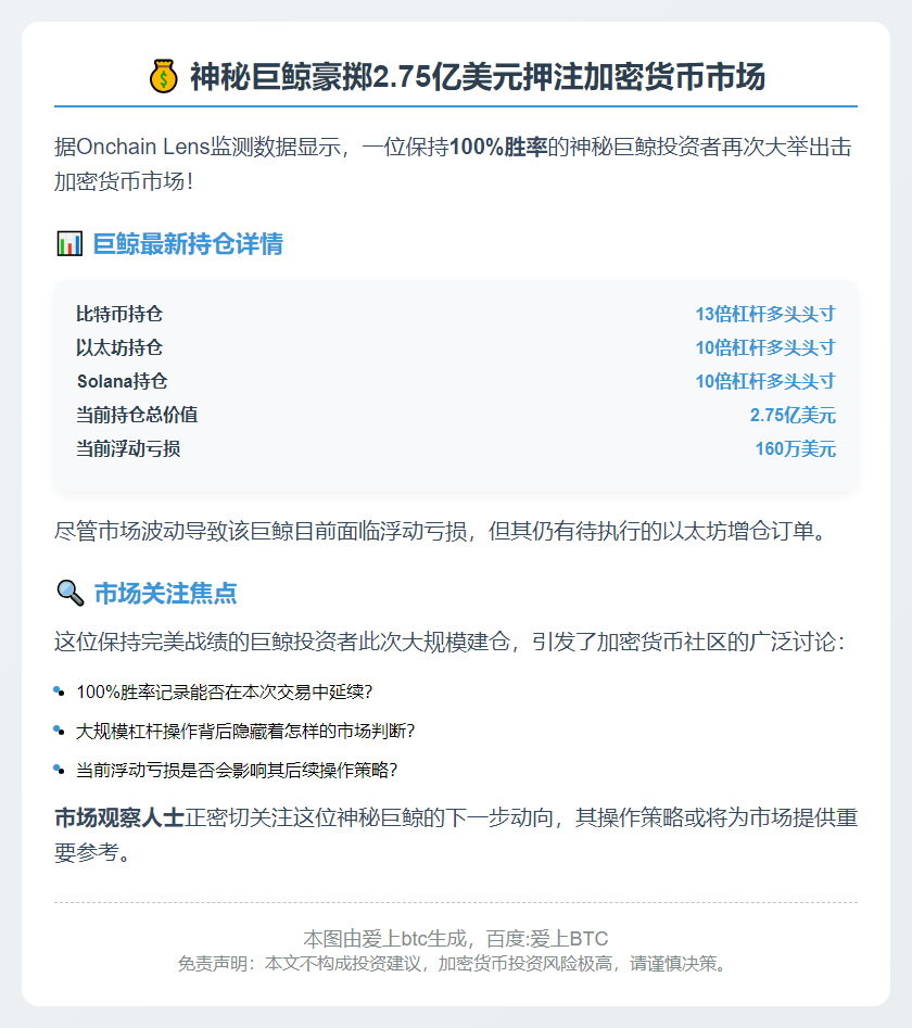 巨鲸持仓2.75亿比特币以太坊浮亏160万