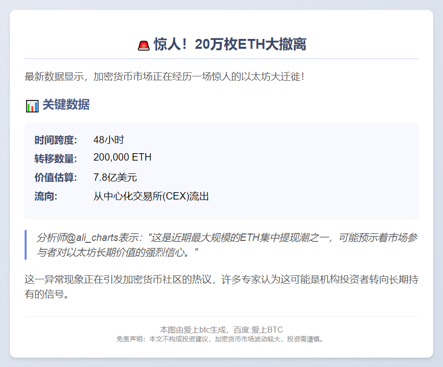 20万枚ETH两日内流出CEX
