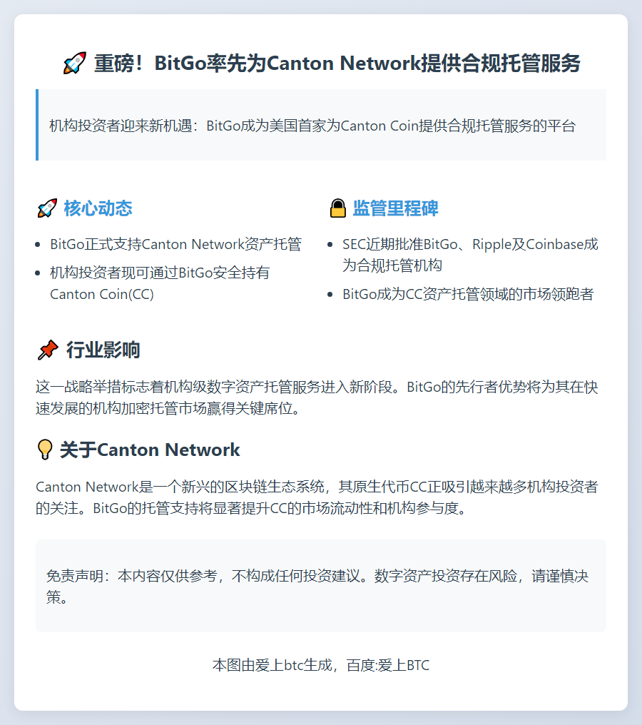 BitGo 扩展托管至 Canton Network