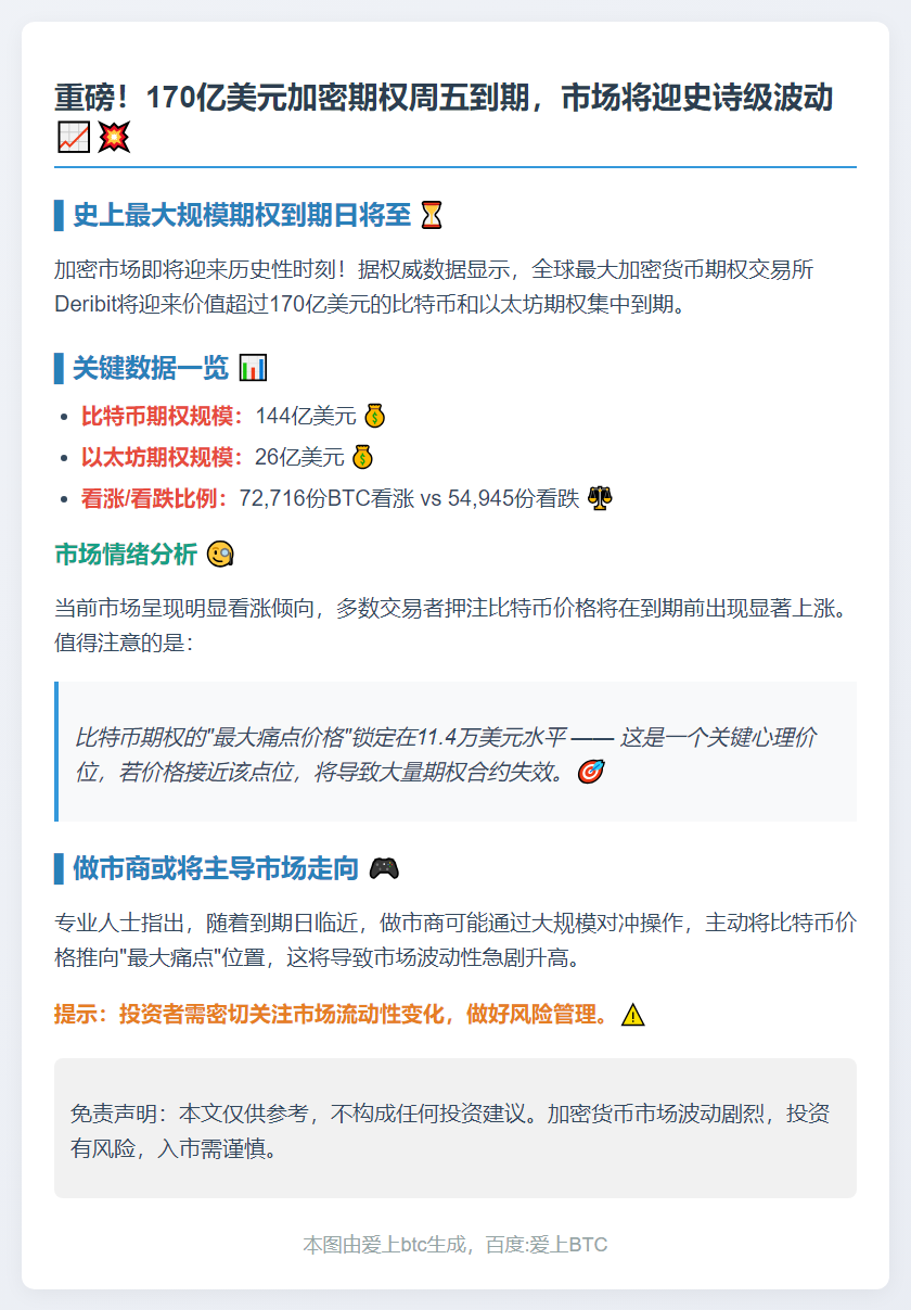 17亿美元比特币以太坊期权周五到期