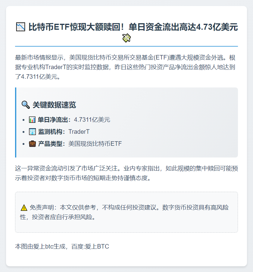 美比特币ETF单日净流出4.7亿美元