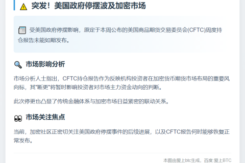 美政府停摆致CFTC持仓报告延迟