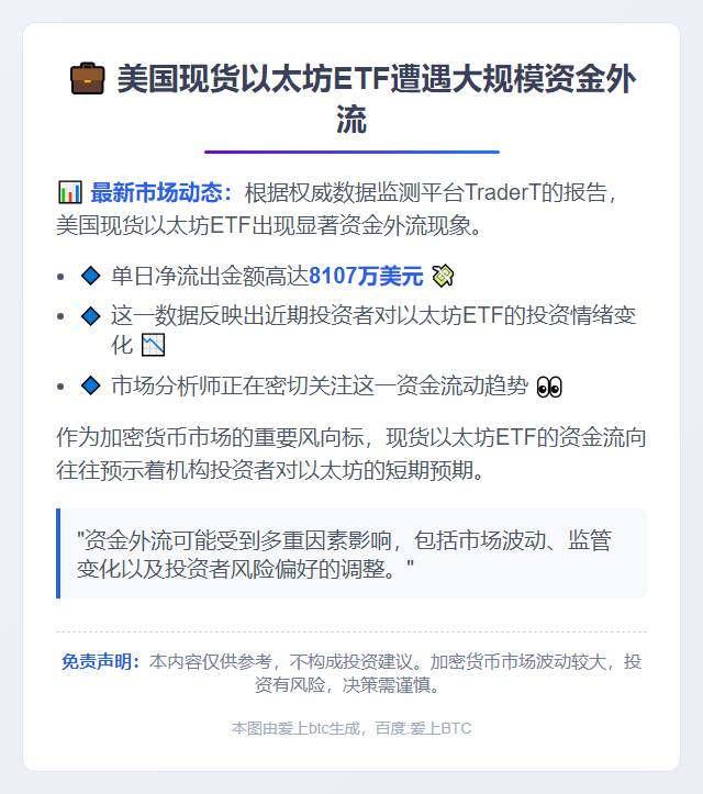 美以太坊ETF昨日净流出8107万美元