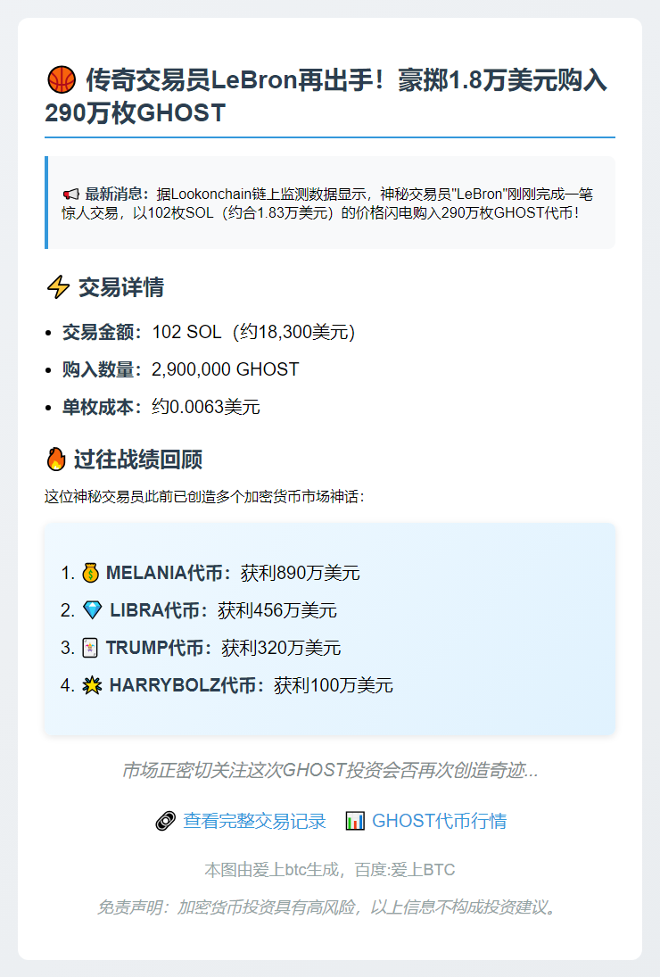 LeBron豪掷102SOL购290万GHOST