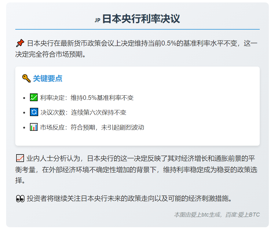 日本央行利率不变