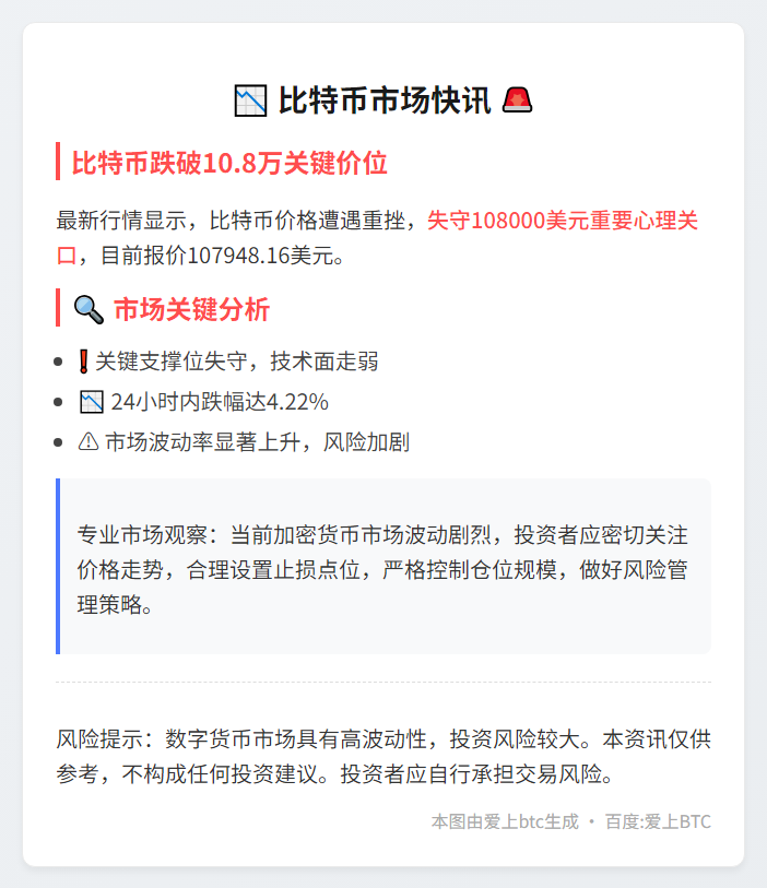 比特币跌破10.8万