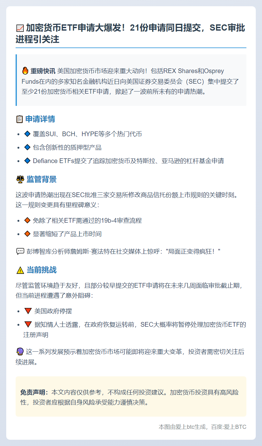 20份加密货币ETF同日申请