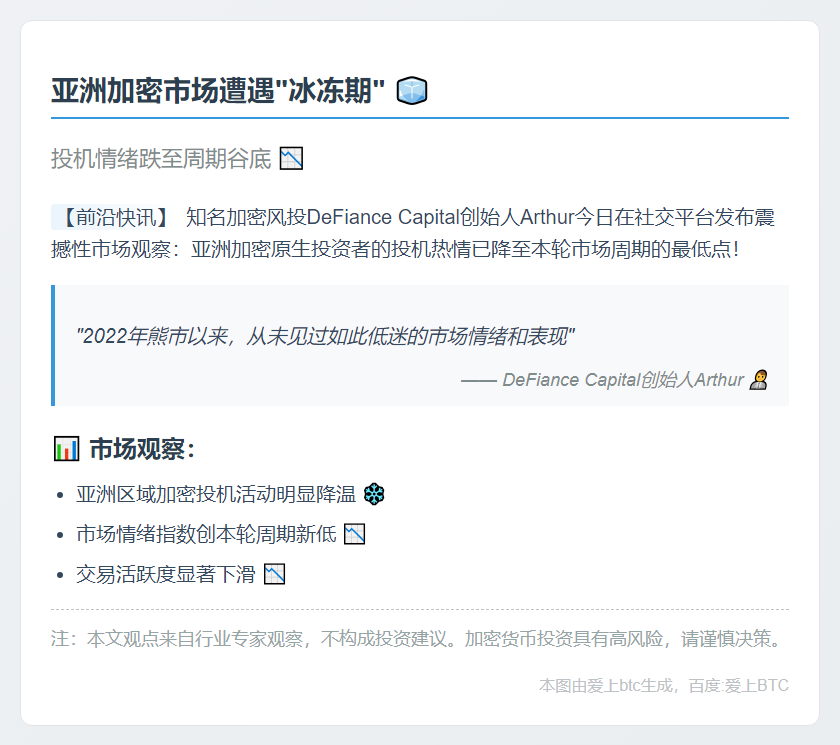 亚洲加密用户投机情绪跌至新低