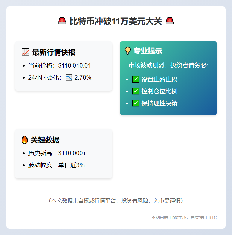 比特币突破11万美元