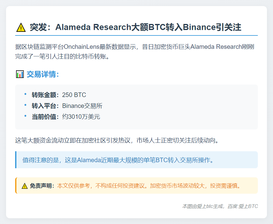 Alameda转250枚BTC至Binance