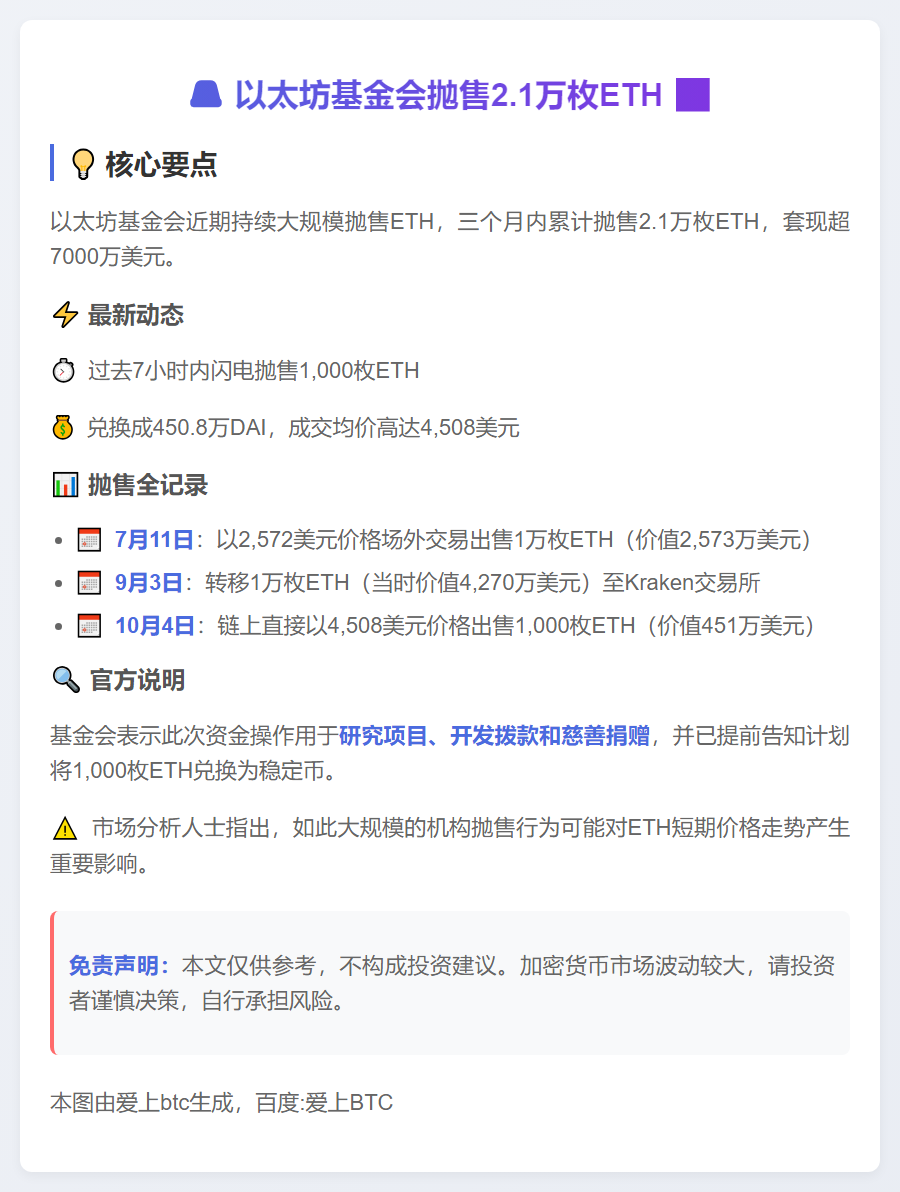 以太坊基金会抛售2.1万枚ETH