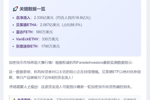 美以太坊ETF净流入2.34亿美元