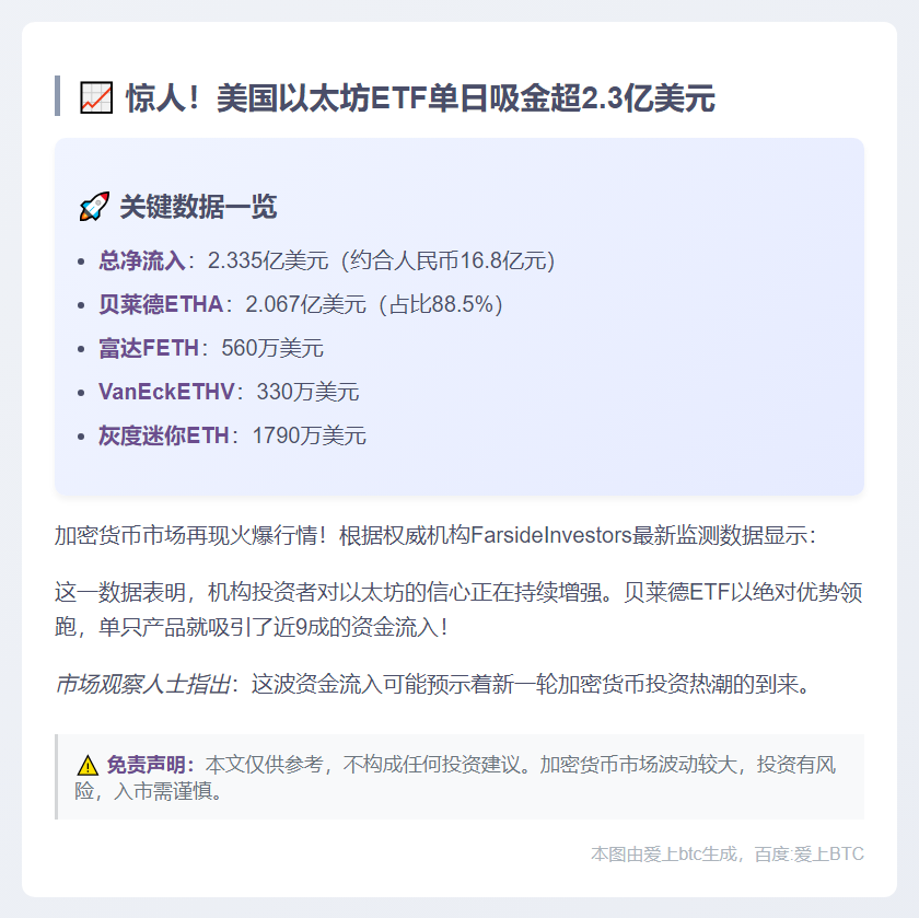 美以太坊ETF净流入2.34亿美元