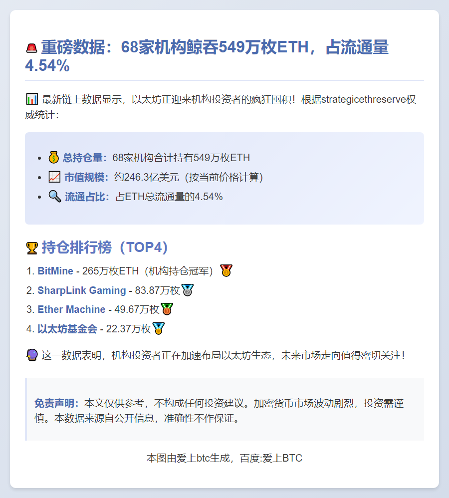 68实体持549万枚以太坊，占流通量4.54%