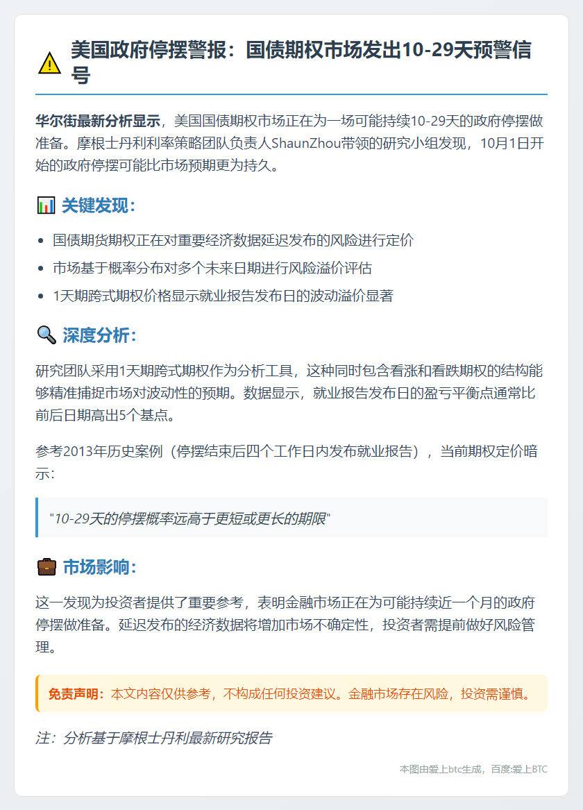美债期权预示政府停摆或持续10-29天