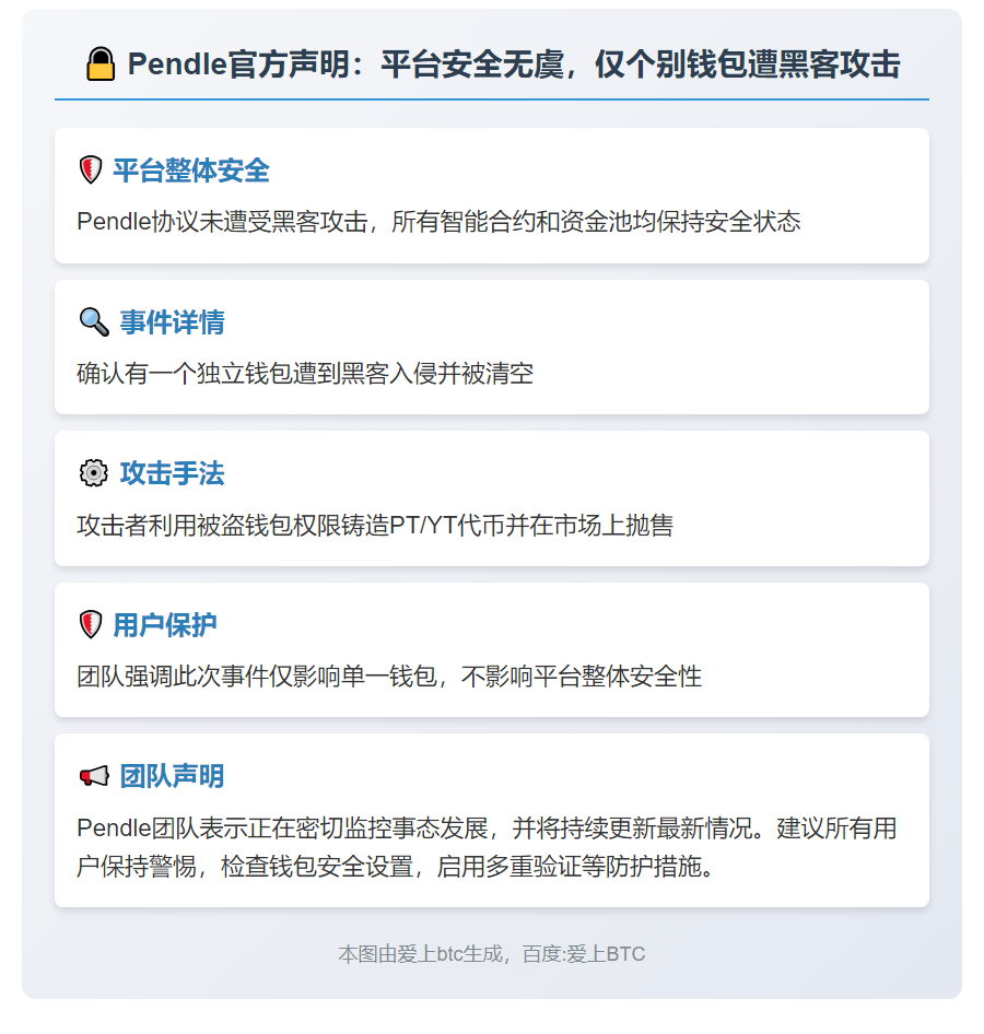 Pendle：仅一钱包遭黑客攻击
