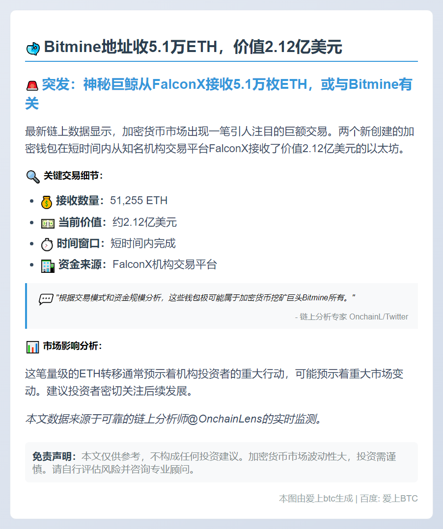 Bitmine地址收5.1万ETH，价值2.12亿美元
