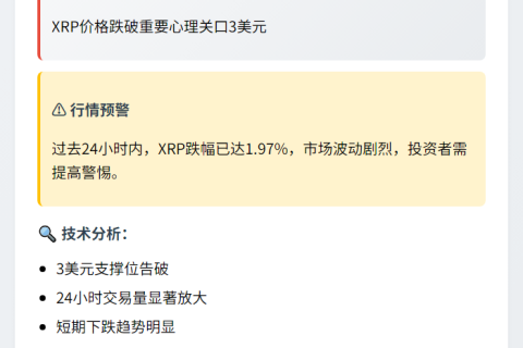 XRP跌破3美元