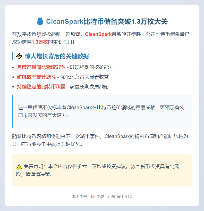 CleanSpark比特币持有量突破1.3万枚
