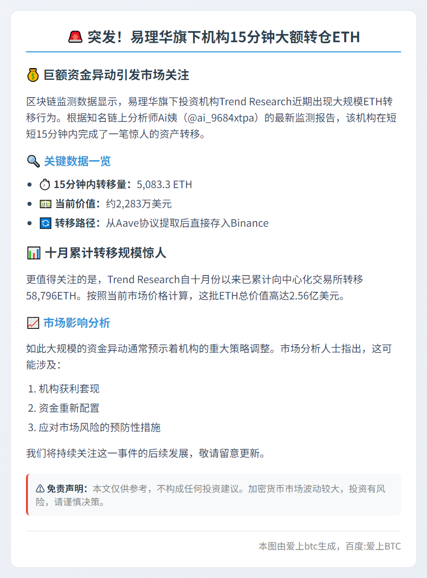 易理华向币安存入5083枚ETH