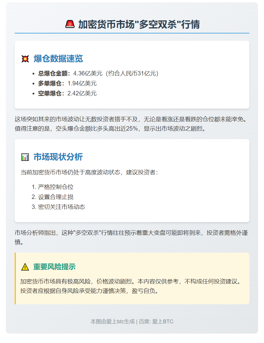 24小时全网爆仓4.36亿 多空双杀