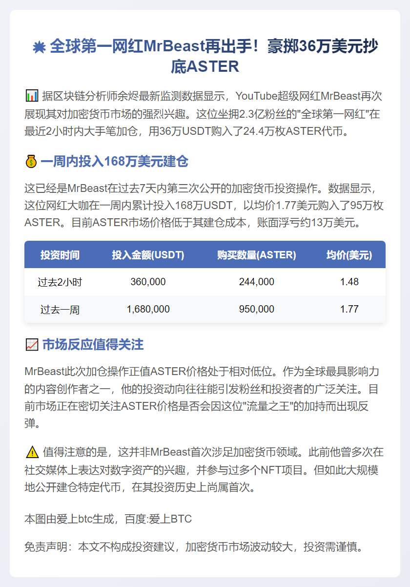 MrBeast再购24.4万枚ASTER